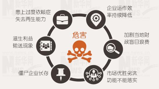 年報背后的秘密：上市公司利潤不夠，補貼來湊