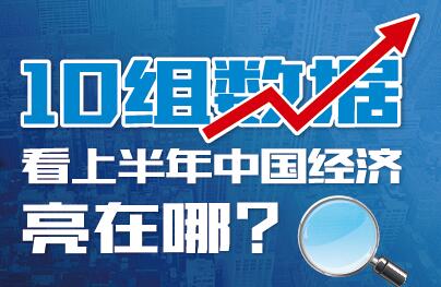 10組數(shù)據(jù)看上半年中國(guó)經(jīng)濟(jì)亮在哪？