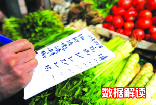 國家統(tǒng)計局解讀2014年3月份CPI、PPI數(shù)據(jù)