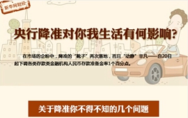 央行降準對你我生活有何影響？