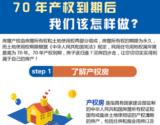 70年產(chǎn)權(quán)到期后，我們該怎么做？
