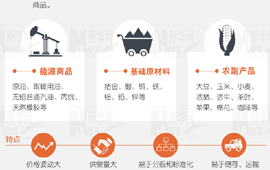 大宗商品暴漲暴跌，誰說了算？