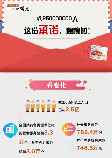 @250000000人 這份承諾，穩(wěn)穩(wěn)的！