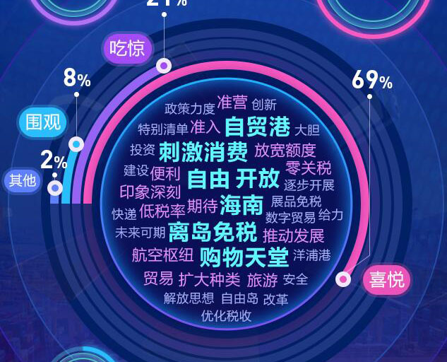 去海南，購！