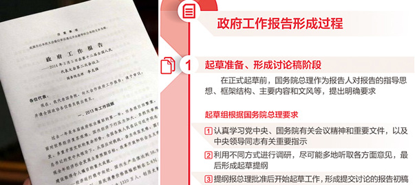 【圖解】政府工作報(bào)告是如何產(chǎn)生的？