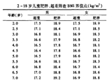 3-6歲是預(yù)防肥胖關(guān)鍵期 你家娃超重嗎？