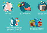 疫情期間，6招讓你安心食用水產(chǎn)品