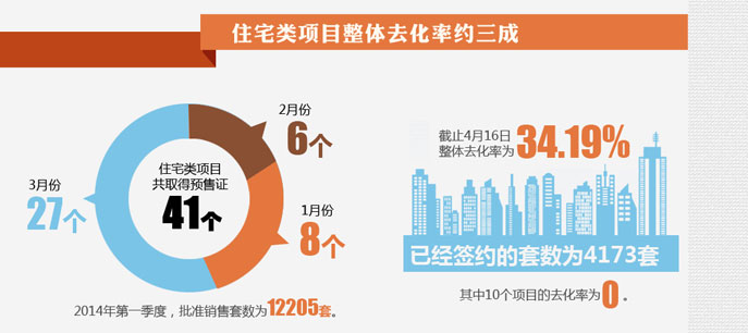 北京房子賣的好不好？看數(shù)據(jù)！