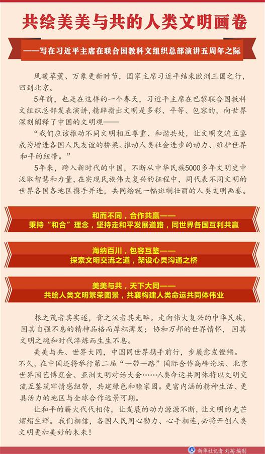 （圖表）[新華全媒頭條]共繪美美與共的人類文明畫卷&mdash;&mdash;寫在習近平主席在聯(lián)合國教科文組織總部演講五周年之際