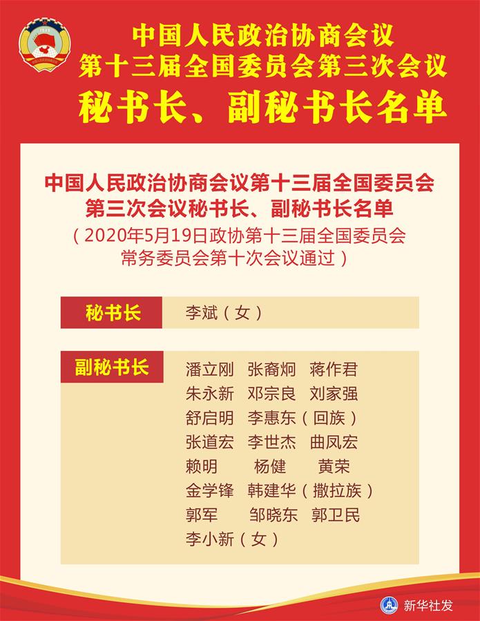 （圖表）［兩會］中國人民政治協(xié)商會議第十三屆全國委員會第三次會議秘書長、副秘書長名單