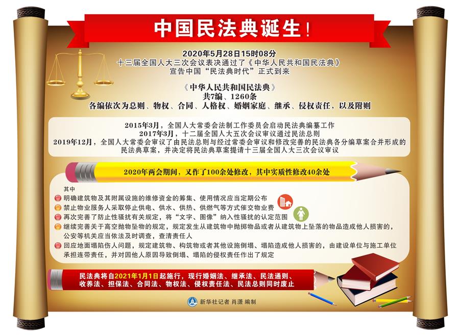 （新華全媒頭條&middot;兩會(huì)特別報(bào)道&middot;圖文互動(dòng)）（3）新時(shí)代的人民法典&mdash;&mdash;《中華人民共和國(guó)民法典》誕生記