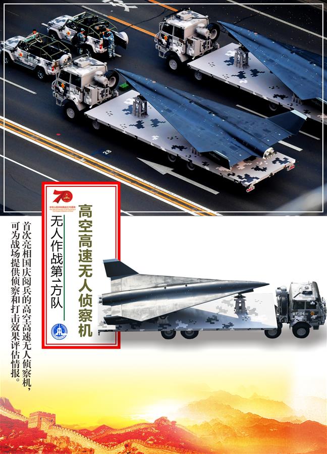 （圖表）[國慶70周年]無人作戰(zhàn)第1方隊&mdash;&mdash;高空高速無人偵察機