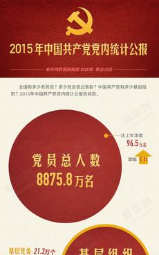 一圖讀懂2015年中國共產(chǎn)黨黨內(nèi)統(tǒng)計(jì)公報