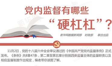 黨內(nèi)監(jiān)督有哪些&ldquo;硬杠杠&rdquo;？