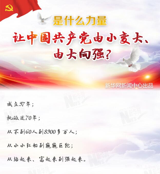 是什么力量讓中國(guó)共產(chǎn)黨由小變大、由大向強(qiáng)？