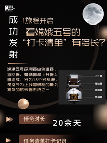 旅程開(kāi)啟，來(lái)看嫦娥五號(hào)&ldquo;打卡清單&rdquo;