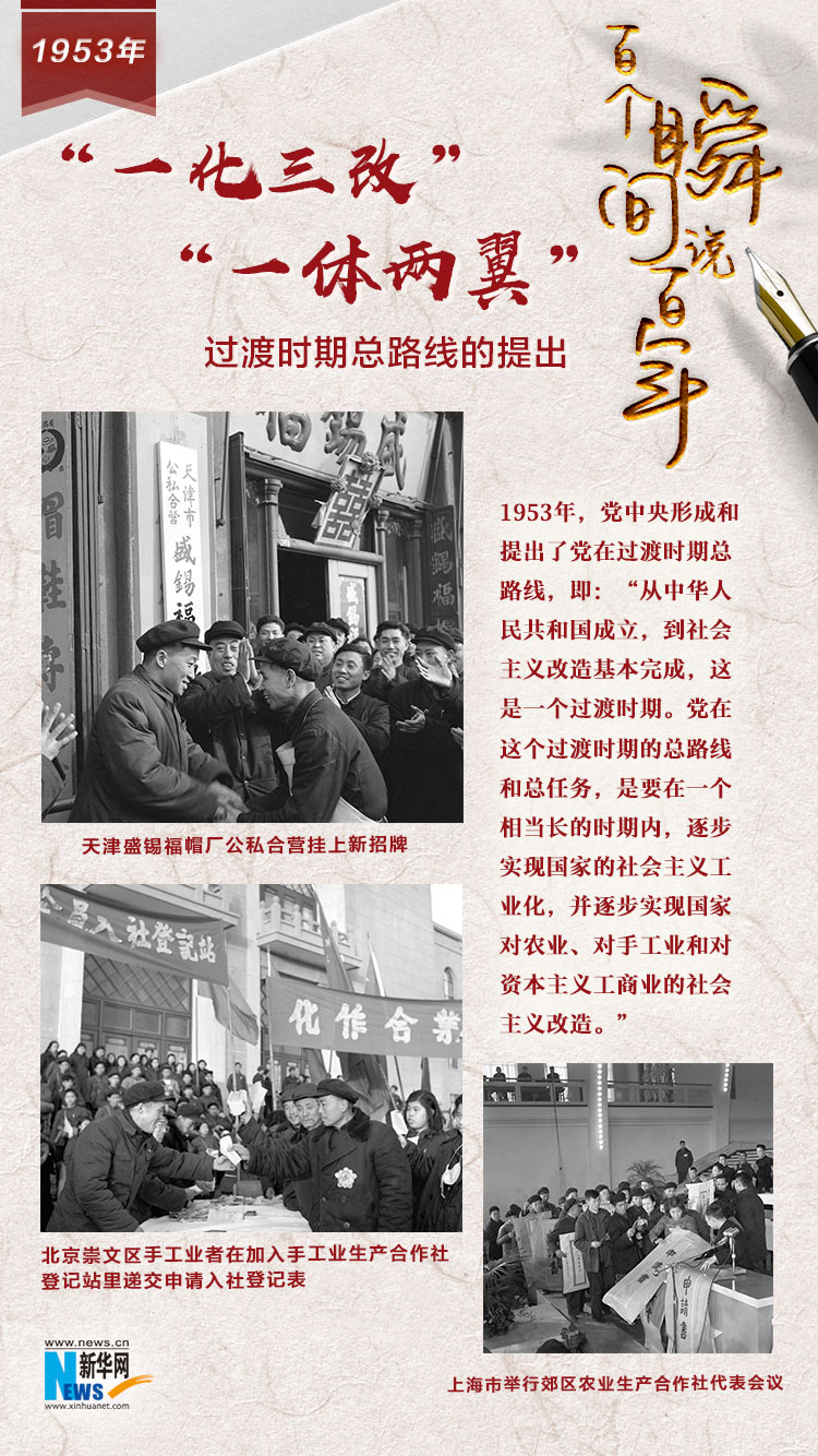 1953，&ldquo;一化三改&rdquo;&ldquo;一體兩翼&rdquo;