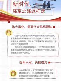 新時代，強軍之路這樣走