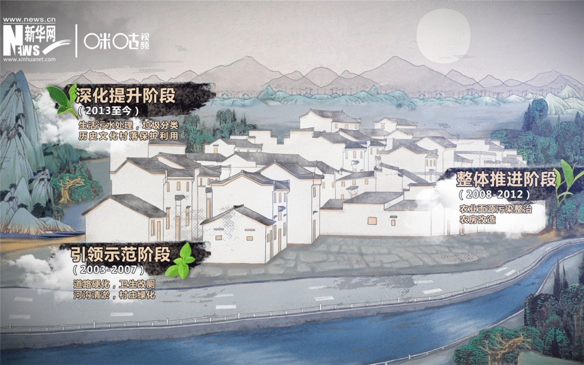 &ldquo;千村示范、萬(wàn)村整治&rdquo;工程分為三個(gè)階段實(shí)施