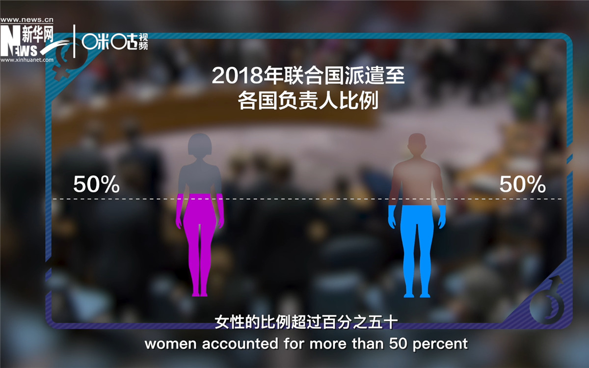 2018年，聯合國派遣至各國的負責人中女性的比例超過百分之五十