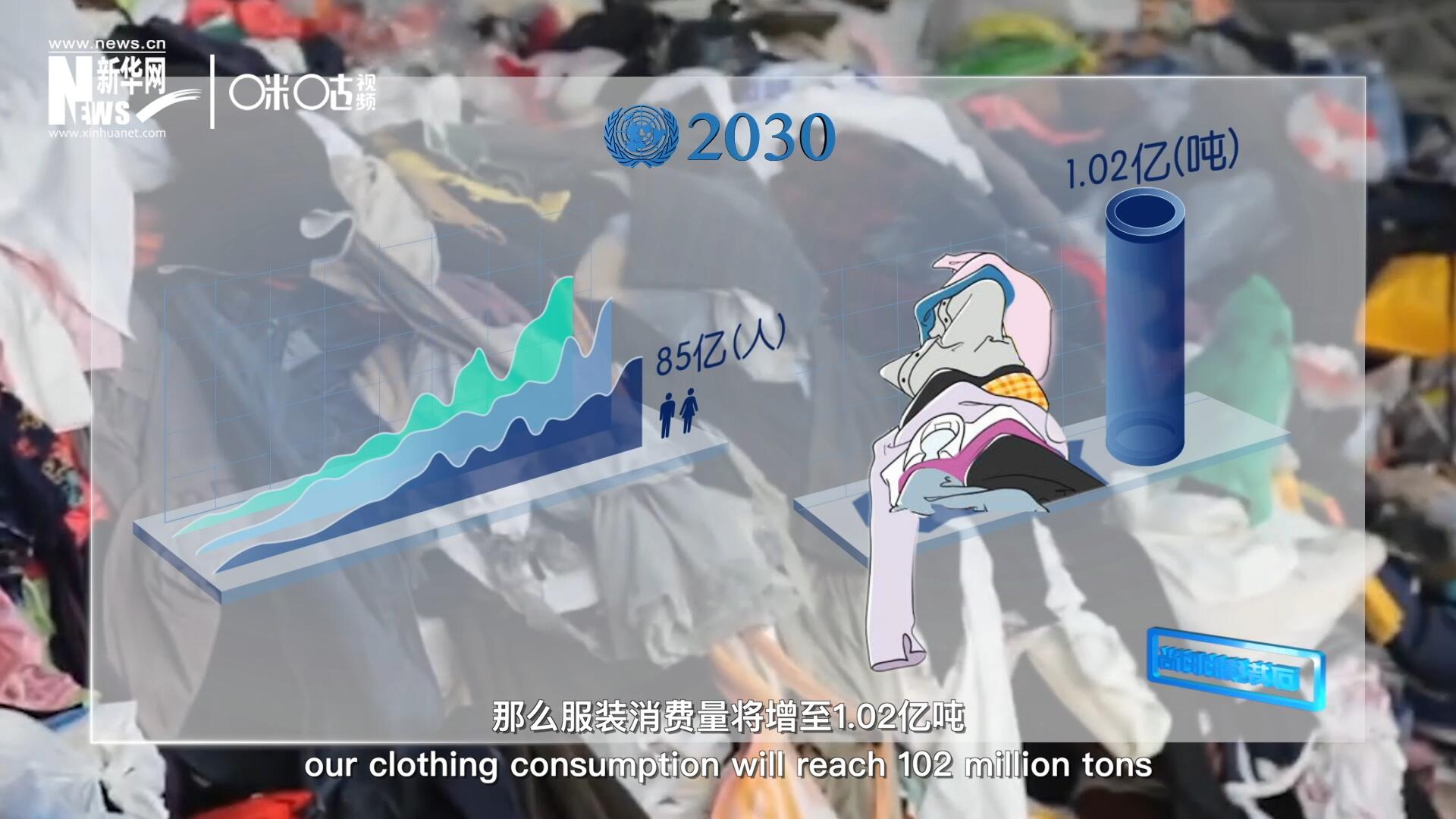 如果全球人口達到85億，那么服裝消費量將增至1.02億噸