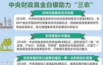 [兩會&middot;政府預算解讀]中央財政真金白銀助力&ldquo;三農(nóng)&rdquo;