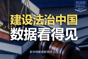 建設(shè)法治中國，數(shù)據(jù)看得見