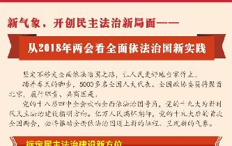 新氣象，開創(chuàng)民主法治新局面&mdash;&mdash;從2018年兩會看全面依法治國新實踐