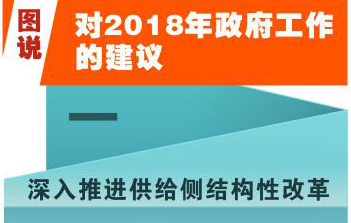 [兩會&middot;政府工作報告]圖說對2018年政府工作的建議