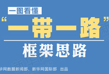 &ldquo;一帶一路&rdquo;是什么？