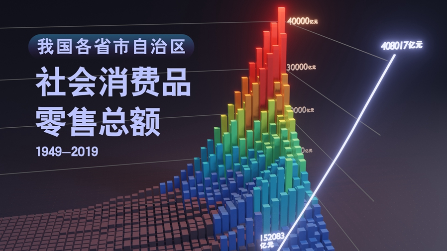 【數(shù)&middot;百年】買買買，中國(guó)人的日子越過越紅火！