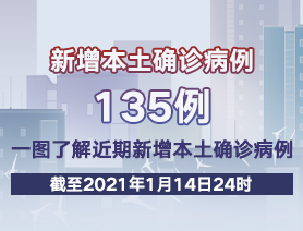 新增本土確診病例135例，一圖了解近期新增本土確診病例