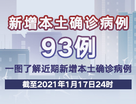 新增本土確診病例93例，一圖了解近期新增本土確診病例