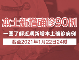 本土新增病例90例，一圖了解近期本土新增病例