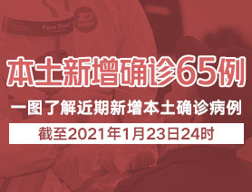 新增本土確診病例65例，一圖了解近期新增本土確診病例