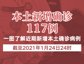 新增本土確診病例117例，一圖了解近期新增本土確診病例