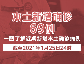 新增本土確診病例69例，一圖了解近期新增本土確診病例