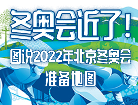 冬奧會(huì)近了！圖說(shuō)2022年北京冬奧會(huì)準(zhǔn)備地圖