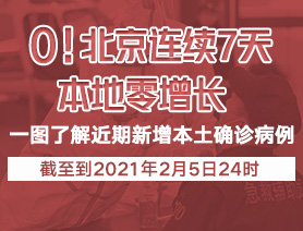 0！北京連續(xù)7天本地零增長(zhǎng)
