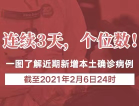 連續(xù)3天，個位數(shù)！一圖了解近期新增本土確診病例