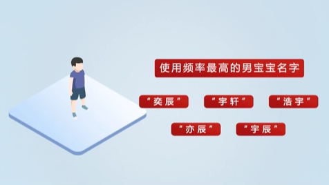 《2020年全國姓名報告》發(fā)布 首批&ldquo;20后&rdquo;寶寶最愛叫啥名？