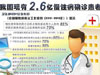 [新聞1+1]慢性病，要快治!