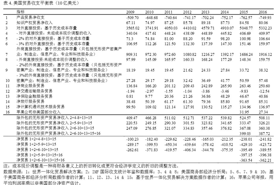 牛津大學(xué)學(xué)者:特朗普的貿(mào)易戰(zhàn)將美國送上了加速衰落的軌道