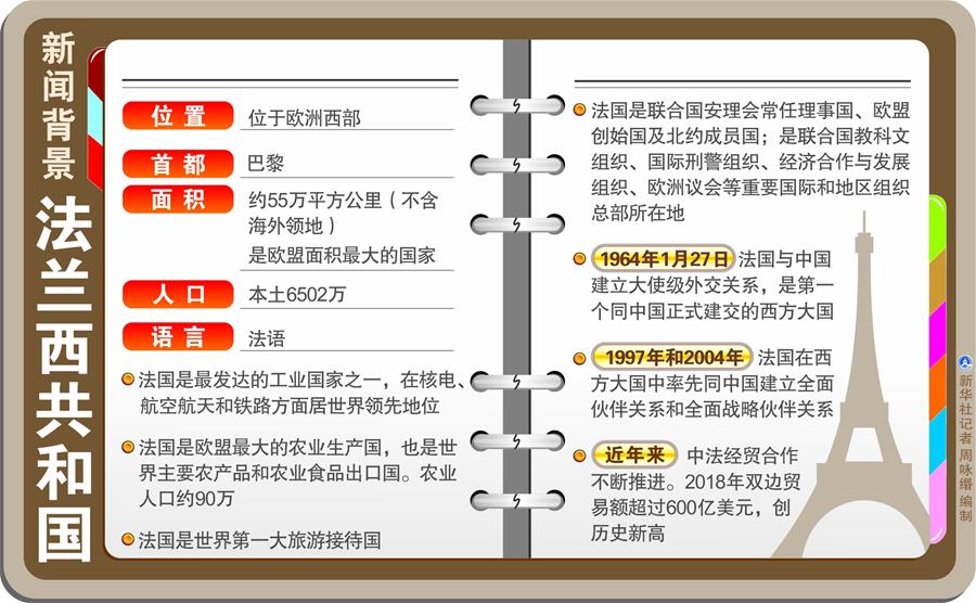 （圖表）[習(xí)近平出訪配合稿&middot;圖文互動(dòng)]新聞背景：法蘭西共和國