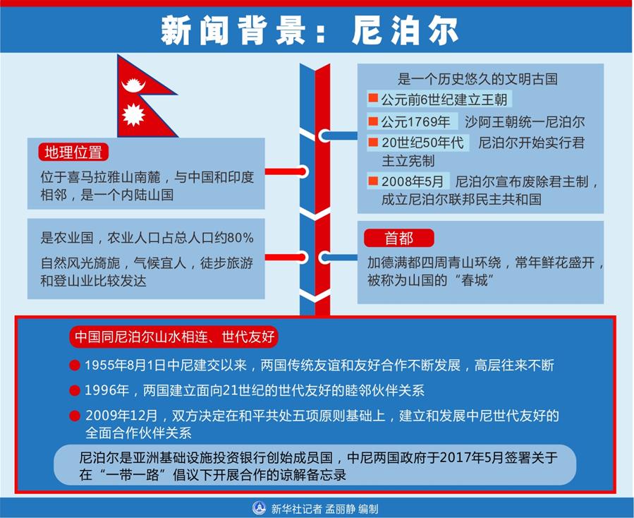 （圖表）[習近平出訪配合稿&middot;圖文互動]新聞背景：尼泊爾