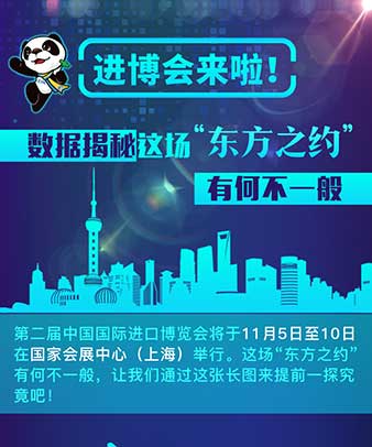 進博會來啦！數(shù)據(jù)揭秘這場&ldquo;東方之約&rdquo;有何不一般