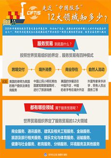 走近&ldquo;中國服務(wù)&rdquo;，12大領(lǐng)域知多少？