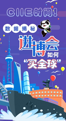 【圖解】CIIE時間！數(shù)據(jù)揭秘進博會如何&ldquo;買全球&rdquo;