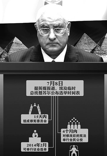 埃及突然&ldquo;變天&rdquo;因&ldquo;民主試驗(yàn)&rdquo;失??？