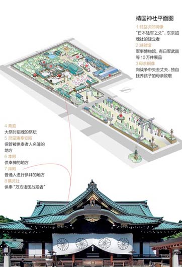 靖國(guó)神社里都供著些什么鬼？